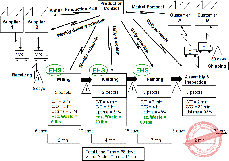 2.-Value-Stream-mapping-0.1