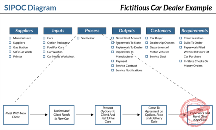 3.-SIPOC-0.1