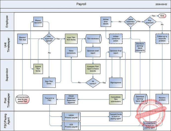 3.-Swiminglane-Mapping