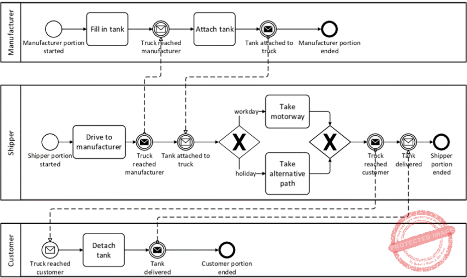 4.-BPMN-0.1