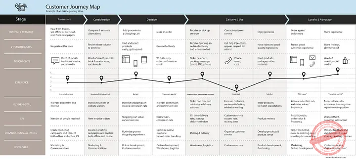 7.-Customer-Journey-MAP-0.1