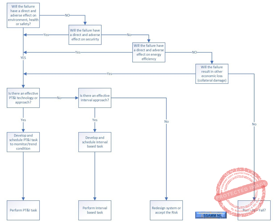 RCM-SSAMM
