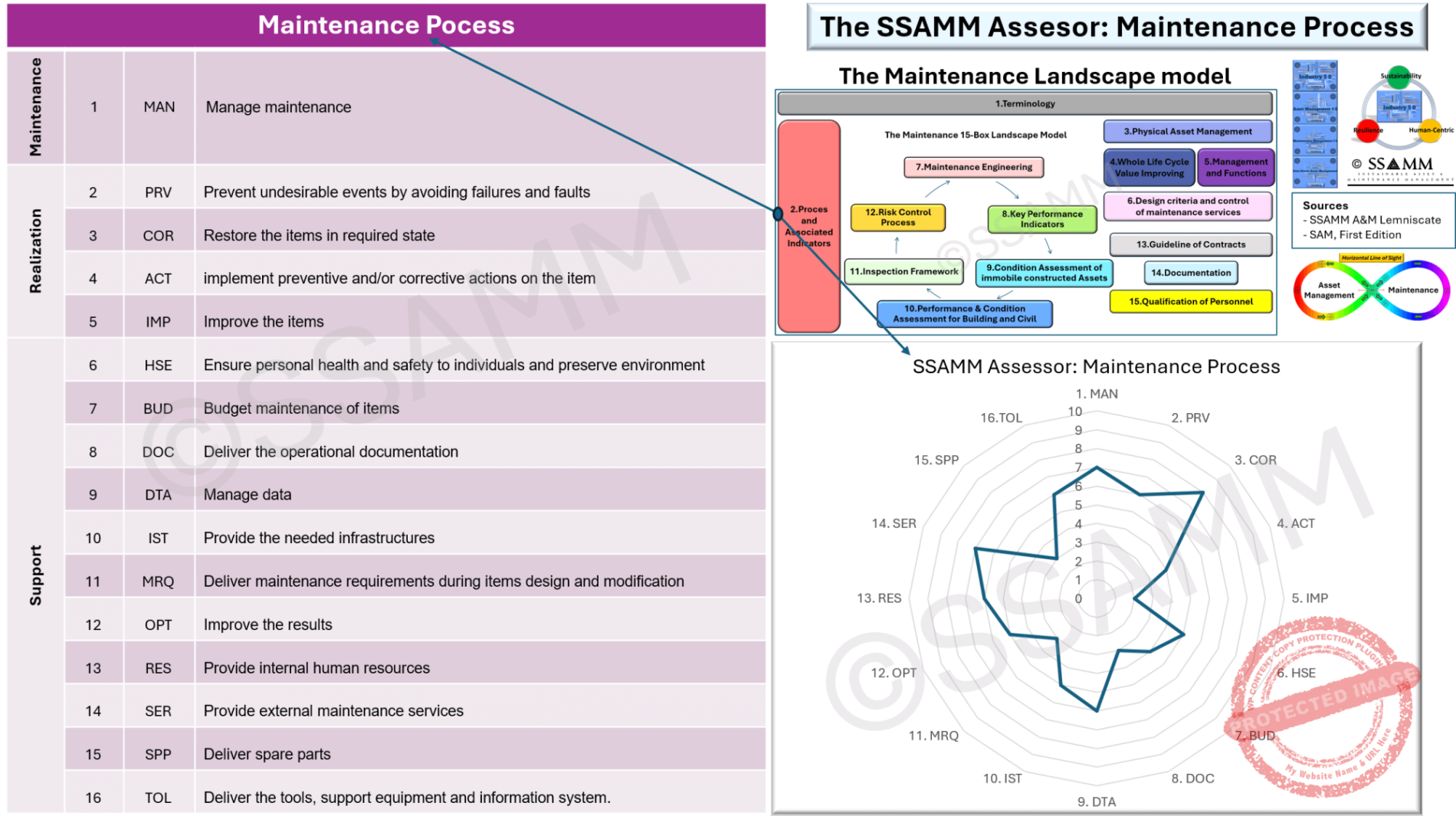 1.-Maintenance-Process-V0.1-Gecomprimeerd