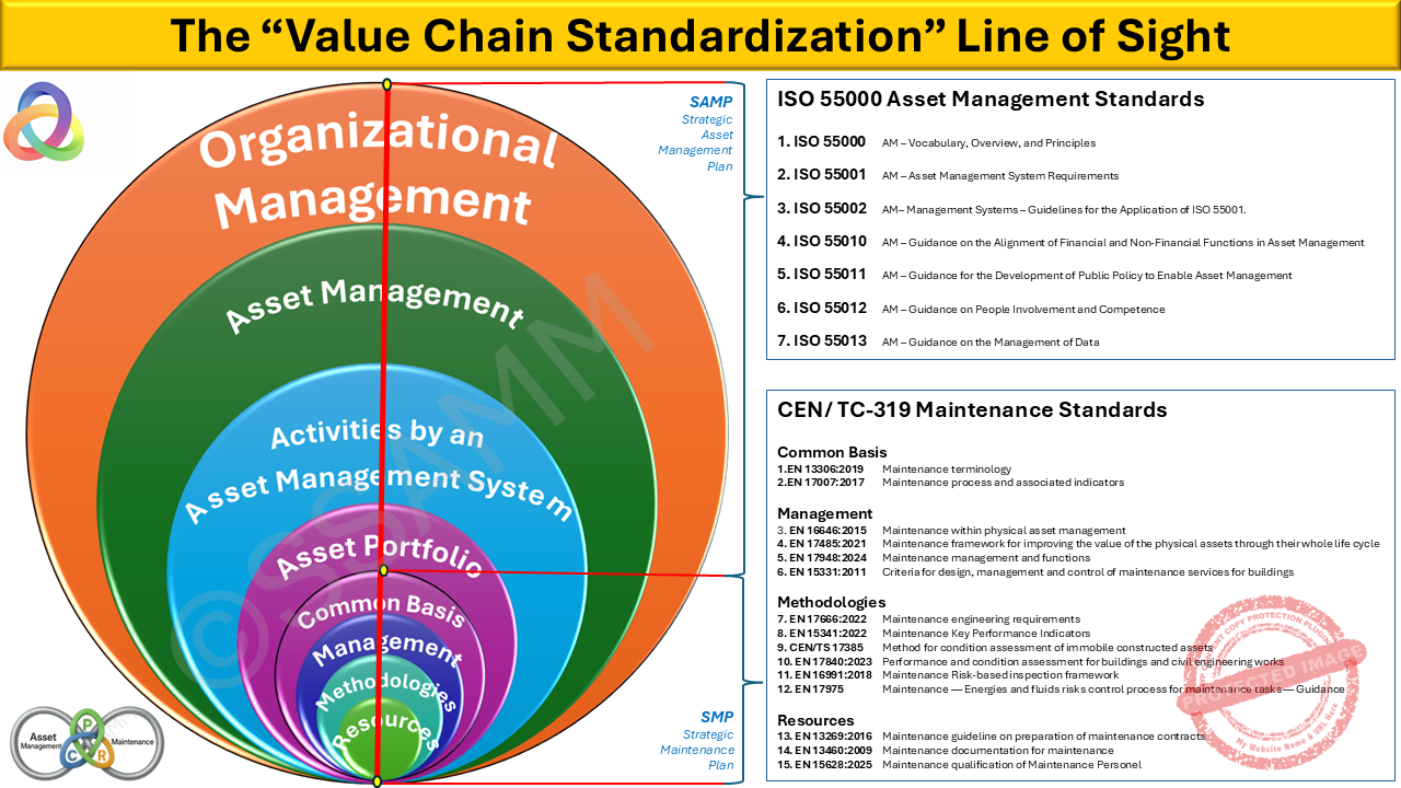 VCS-Value-Chain-Standardization-PNG-V0.2-