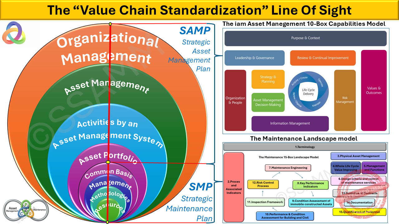 VCS-Value-Chain-Standardization-V0.3-Landscapes