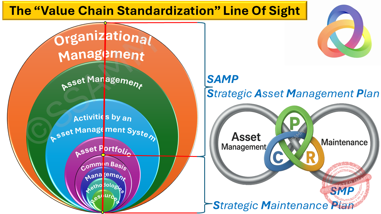 VCS-Value-Chain-Standardization-V0.4-Trefoil