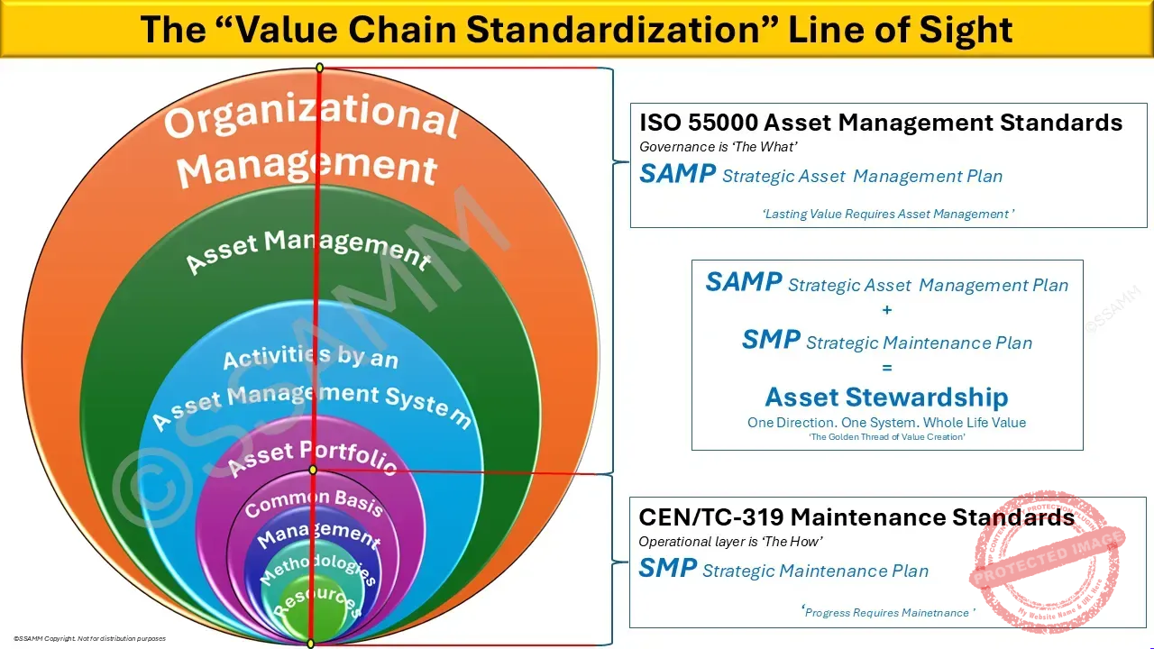 vcs-samp-smp-asset-stewardship-v0-2