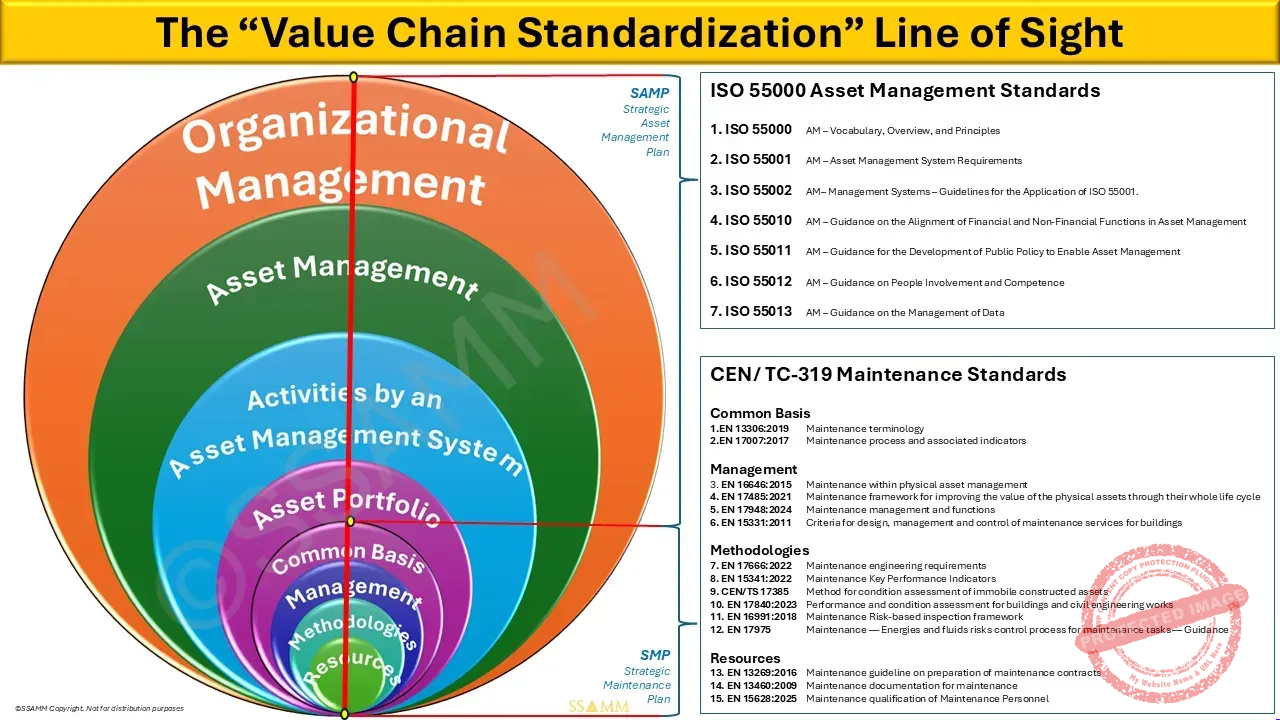 vcs-value-chain-standardization-landscapes