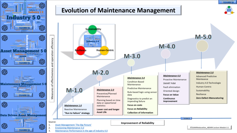 Industry 4.0 vs. Industry 5.0 