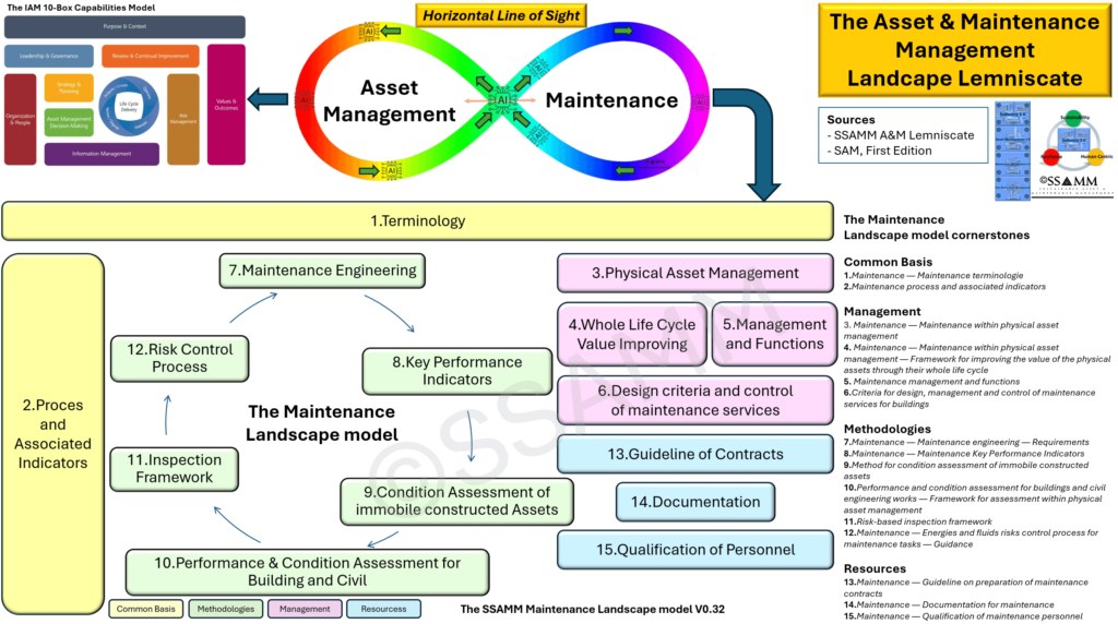 Maintenance Framework - SSAMM Academy