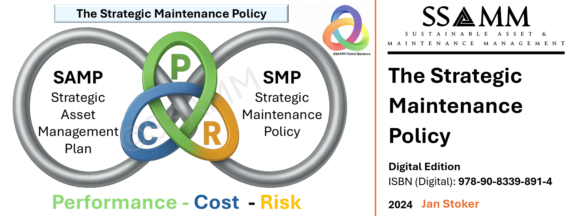 The Asset Management Lemniscate